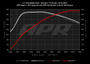 APR Carbon Turbo Inlet Pipe - RS3/TTRS 8V