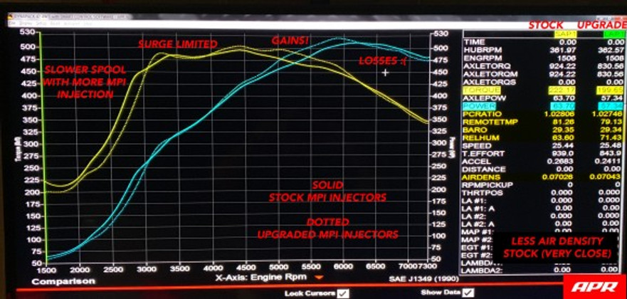 2.5 TFSI EVO RS3/TTRS – Upgraded MPI Injector Testing (Stock Turbo)