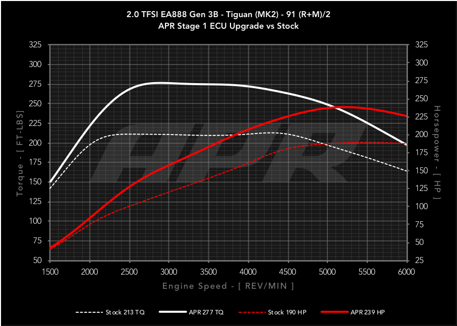 20t-ea888-gen3b-tiguan-s0-vs-s1-91-c.png