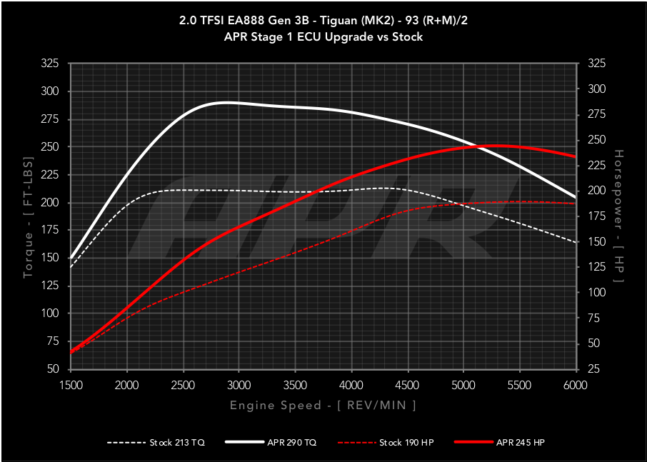 20t-ea888-gen3b-tiguan-s0-vs-s1-93-c.png