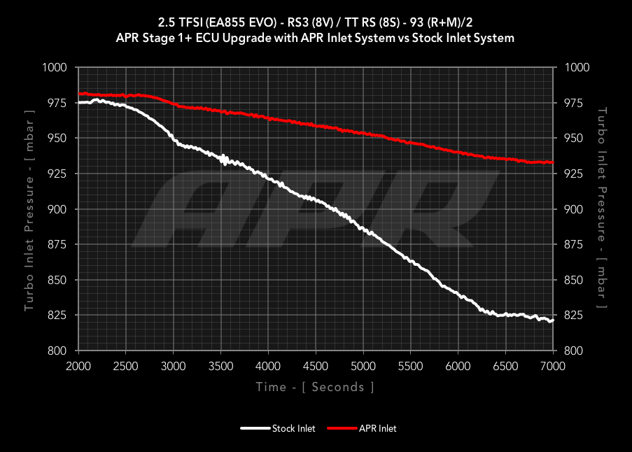 25tfsi-ea855-evo-inlet-depression-s1-vs-s1-in-93.png