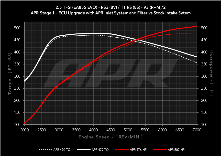 25tfsi-ea855-evo-s1-vs-s1-in-f-93-c.png