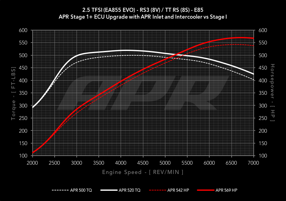 25tfsi-ea855-evo-s1-vs-s1-in-ic-e85-c.png