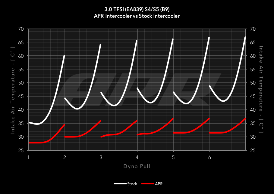 30tfsi-ea839-b9-s0-intercooler-6-pulls.png