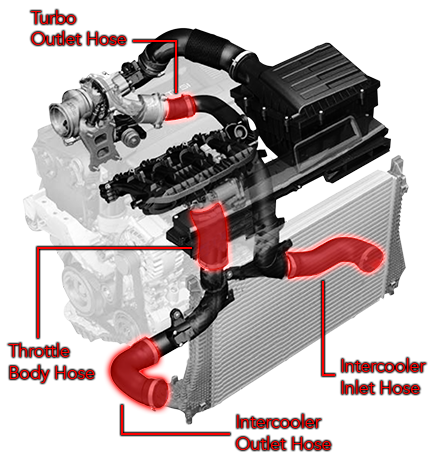 boost-hoses-mqb-outline.png