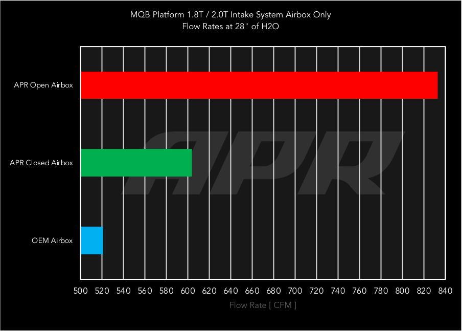 ci100040-flow-bench-airbox.png