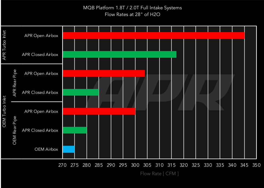 ci100040-flow-bench-full.png