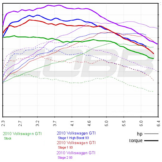 dyno-vw-mk6.jpg dyno-vw-mk6.jpg