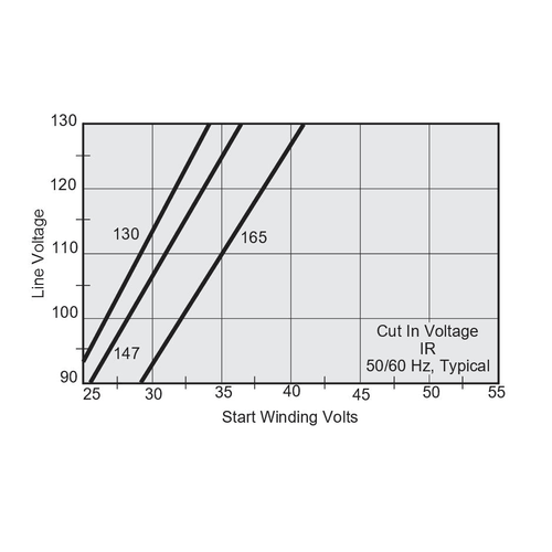 Inclinator Reversing Switch Capacitor - 115VAC / 40A