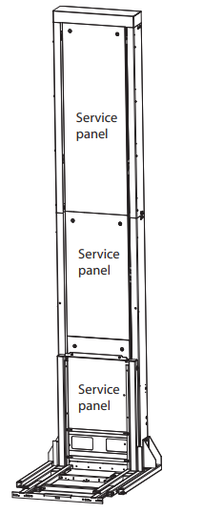 Service Panel On Post Service Panel - 48