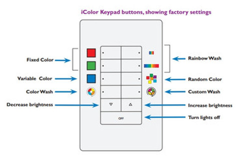 Color Kinetics iPlayer 3 Controller Keypad