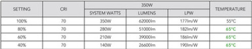 Watt Selectable 350W/280W/210W/140W Round High Bay Light With PIR Motion Sensor - Max 62,000 Lumens - 5000K Daylight - 347-480V - Black Finish