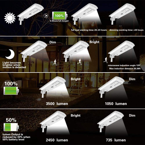 Solar LED Dusk to Dawn Security Light - 30 Watt 3000 Lumens