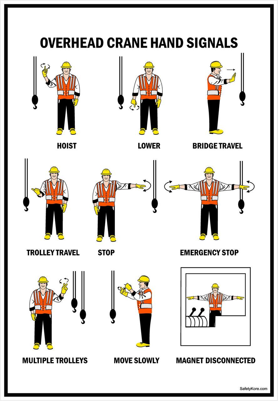 Crane Hoist Warning Sign Overhead Crane Hand Signals - SafetyKore.com