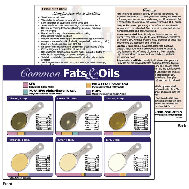 Know Your Fats TearPad