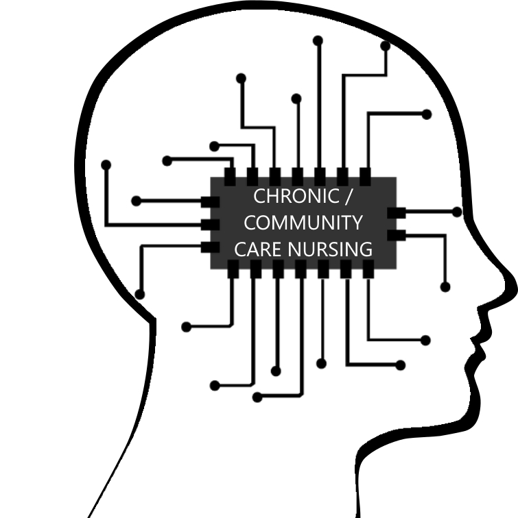 image of a microchip within a human head outline with the text chronic community care nursing