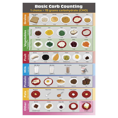 carb counter chart for grains