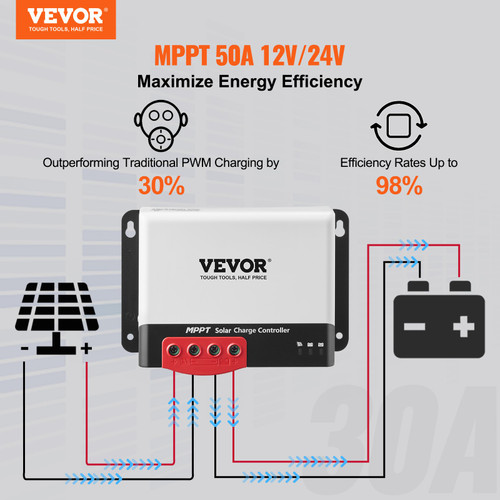 VEVOR 50A MPPT Solar Charge Controller, 12V / 24V Auto DC Input, Solar Panel Regulator Charger with Bluetooth Module, 98% Charging Efficiency for Sealed(AGM), Gel, Flooded and Lithium Battery Charging