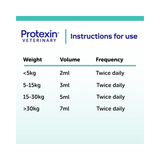 Protexin Pro-Kolin Advanced Paste pour chiens