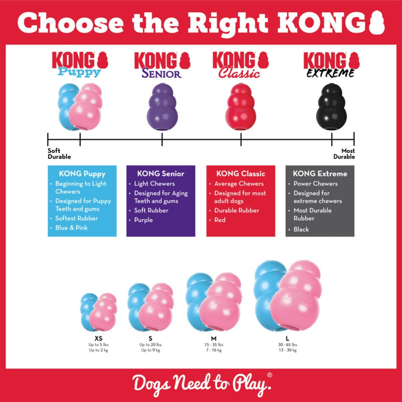 KONG Puppy Interactive Toy Small - Image 4 of 5