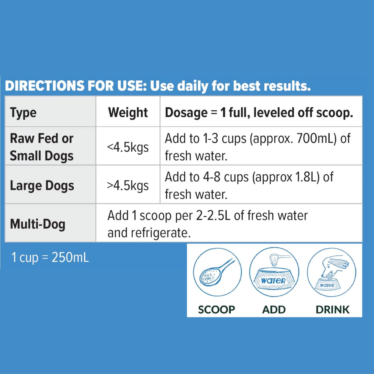 TEEF! Protektin42 Dental Water Additive for Dogs - Directions for use, dosage, and multi-dog instructions.