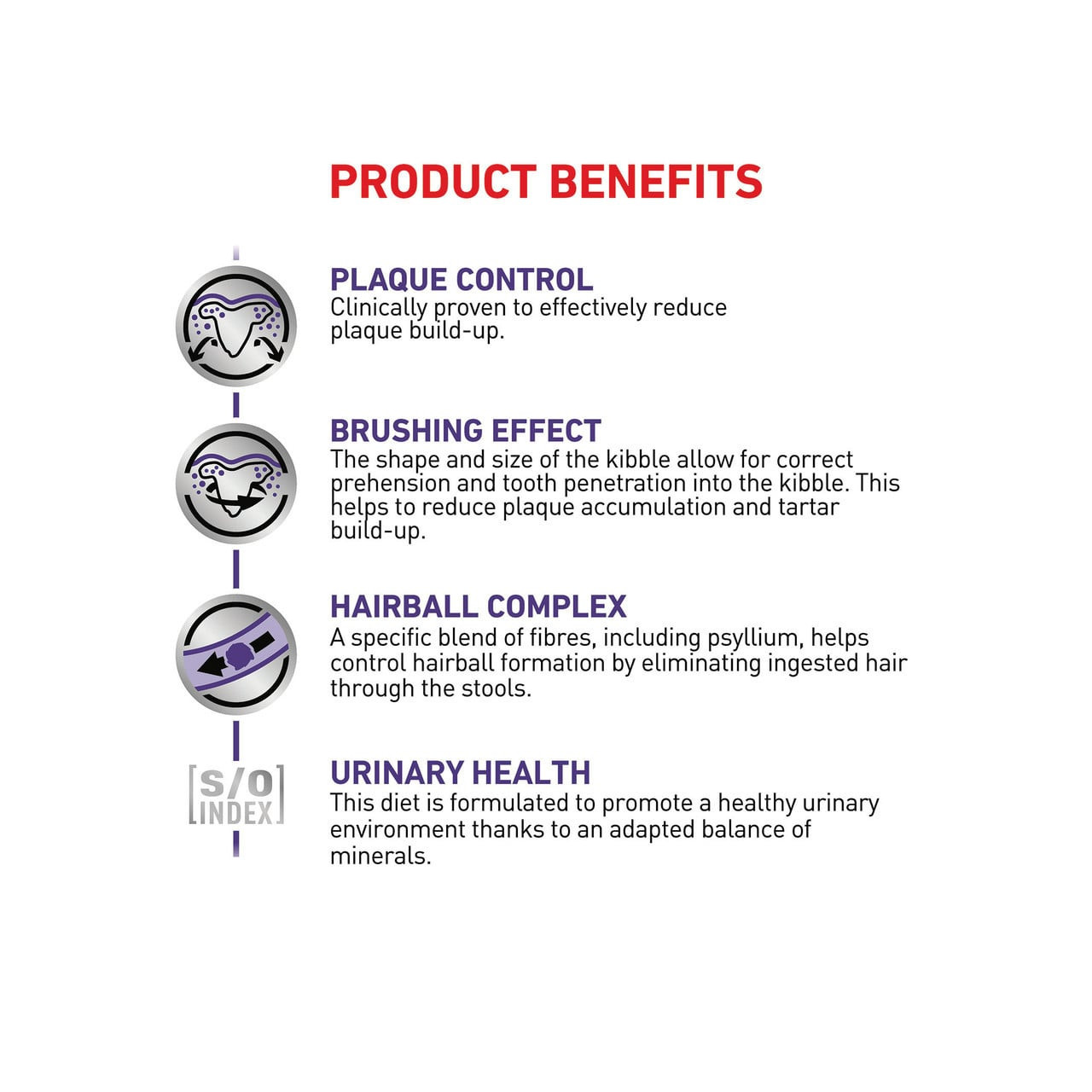 Royal Canin Veterinary Diet Feline Dental S/O Dry 1.5kg for plaque control, brushing effect, hairball complex, and urinary health.