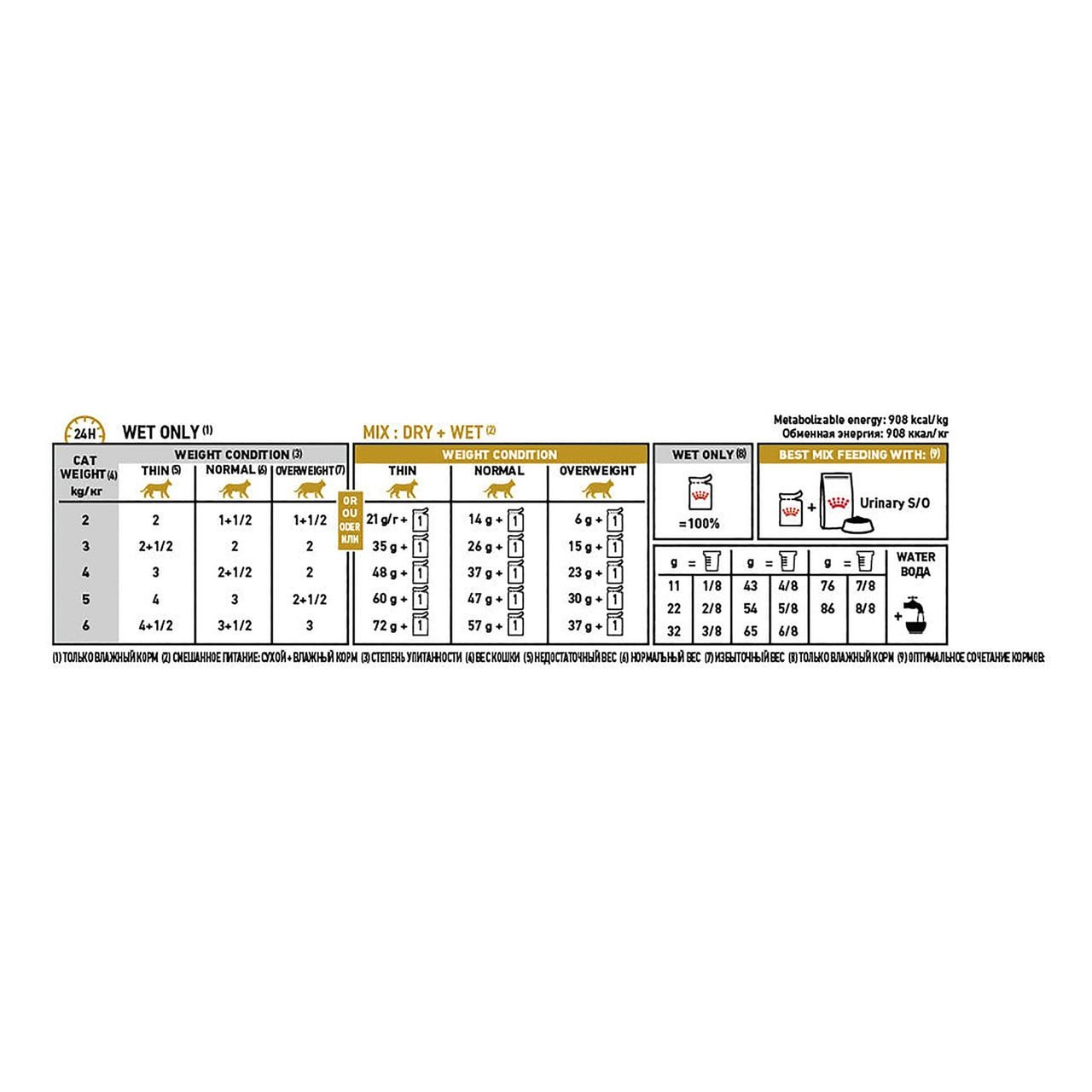 Royal Canin Veterinary Diet Feline Urinary S/O Wet food in 85g cans, pack of 12 for urinary health in cats.