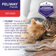 Feliway Friends Diffuser Set