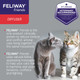 Feliway Friends Diffuser Set
