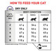 Royal Canin Veterinary Diet Feline Dental S/O Dry 3kg