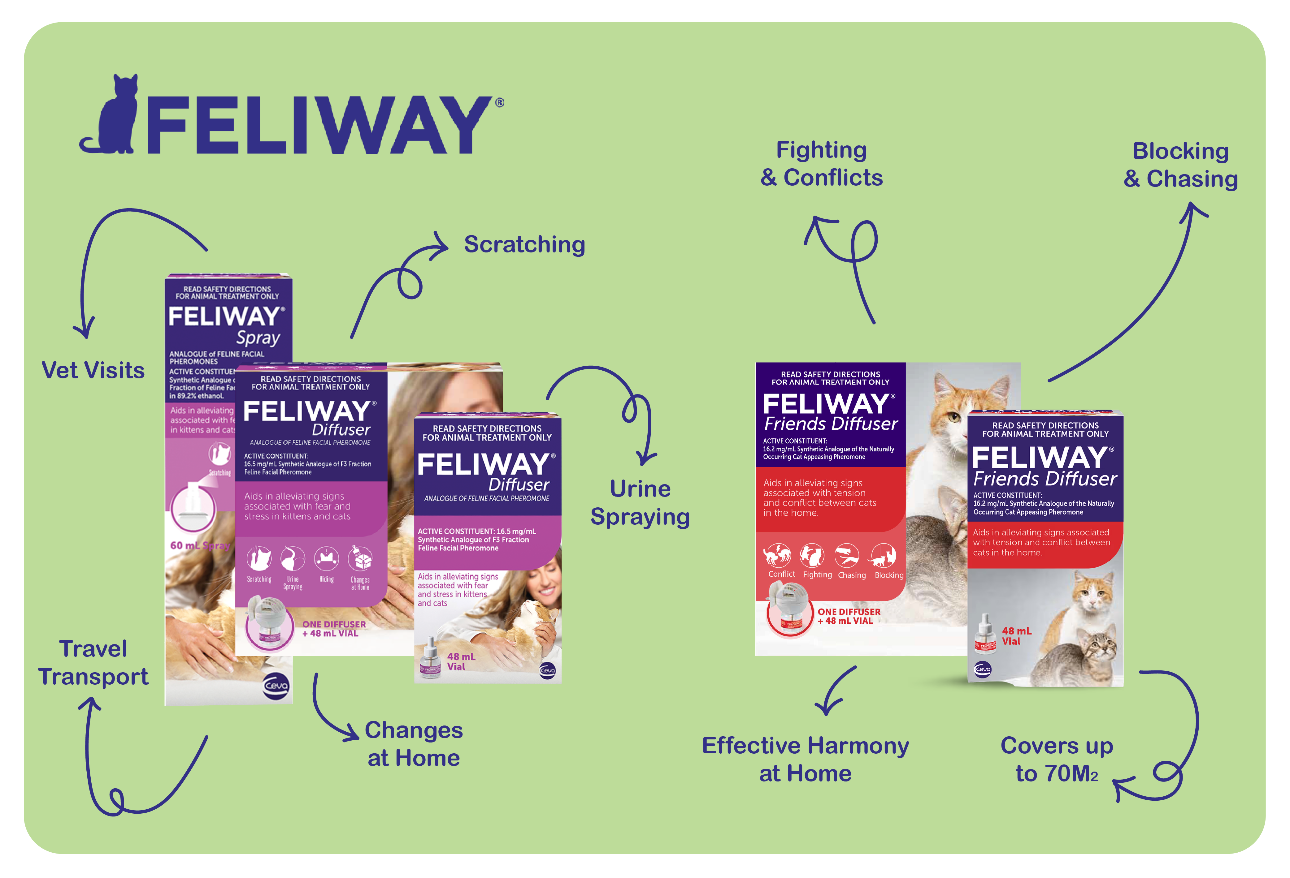 Feliway Calming Pheromone Diffusers for Cats & Felines, available at Pacific Pet Supplies