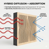 Geometric Acoustic Square Panel | 22" Wood Diffuser & Absorber | Sound Proofing Art