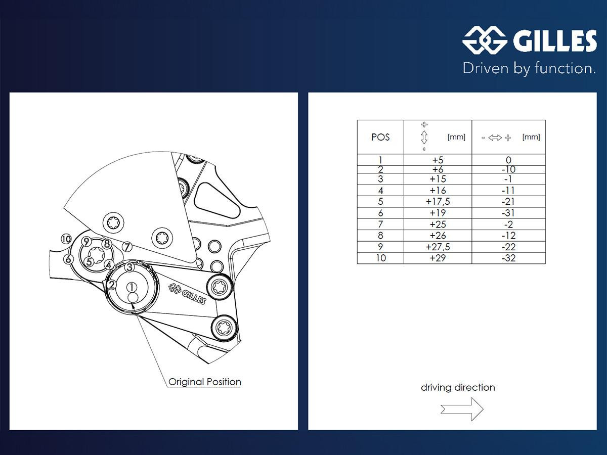 Gilles Tooling Suzuki GSX-8 R/S Rearsets: MOTO-D Racing