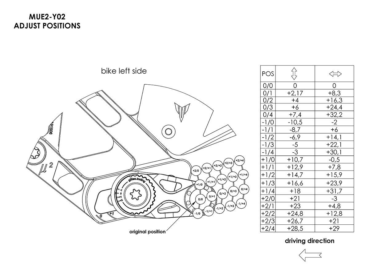 Gilles Tooling Yamaha MT-10 / SP Rearsets (2022+): MOTO-D Racing