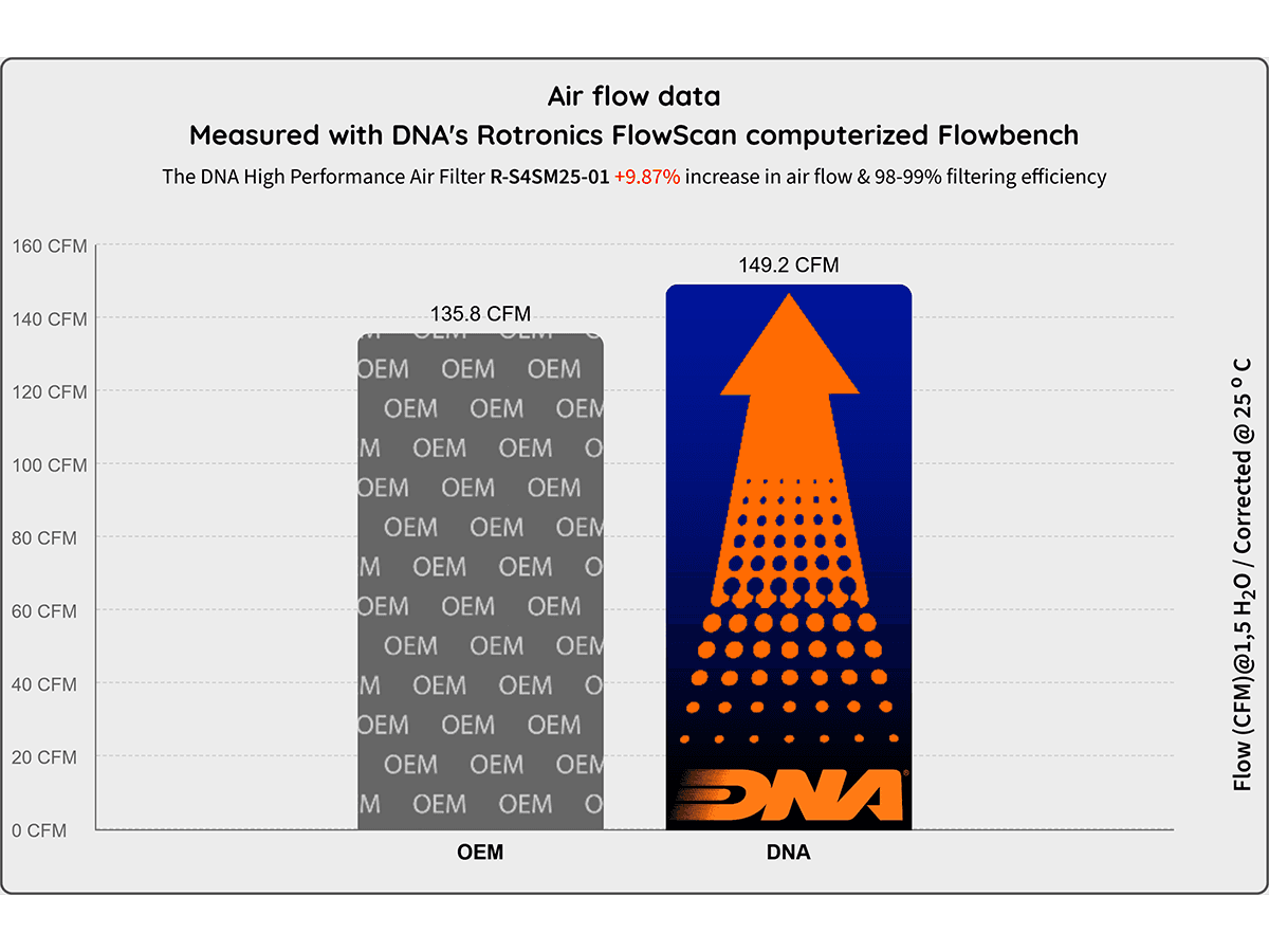 DNA Suzuki DR-Z4S / DR-Z4SM Air Filter (2025+): MOTO-D Racing