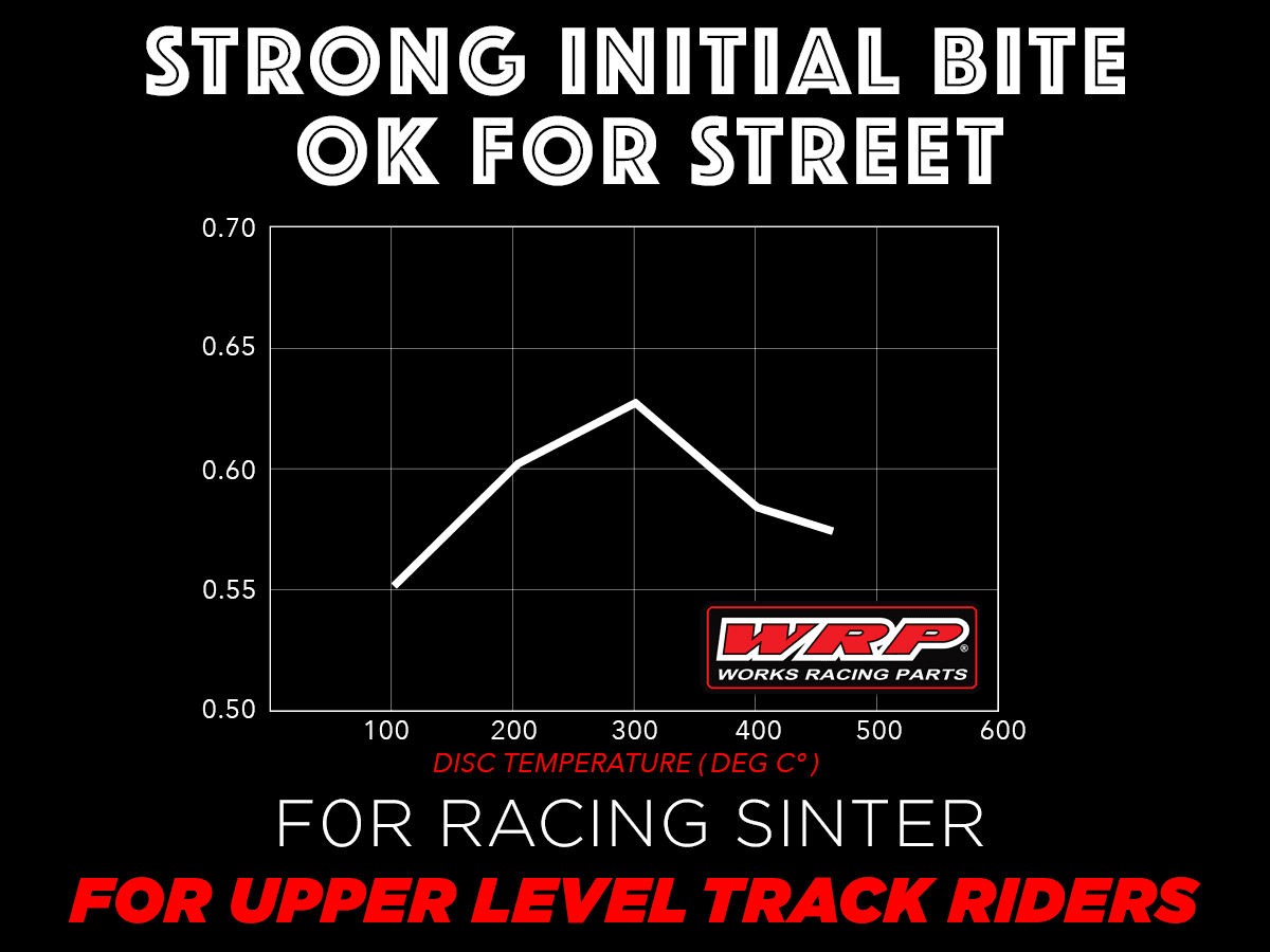 WRP Motorcycle Brake Pads Sinter Racing / Trackday 7477 F0R
