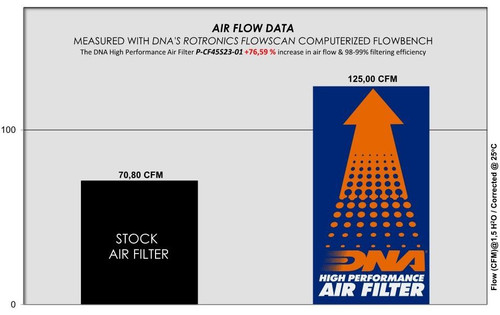 DNA CF Moto 450SS Air Filter