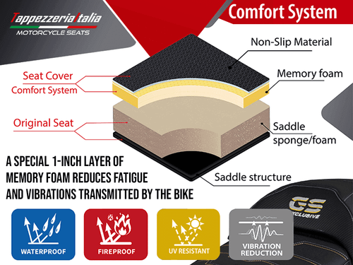 Tappezzeria Comfort System Memory Foam and Non-Slip Material