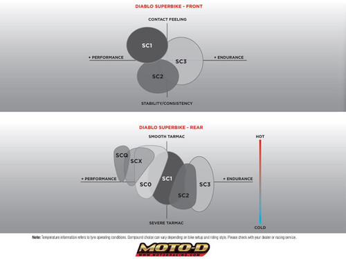 Pirelli Slicks Motorcycle Track Tires: MOTO-D Racing