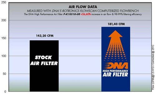DNA Kawasaki Ninja 1100SX / Z1100 Air Filter (2025+)          
