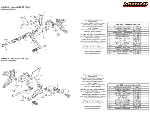 Bonamici Kawasaki ZX-6R Rearsets (2019-2023)