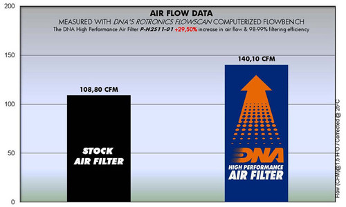DNA Honda CBR 500 / CBR 400 Air Box Filter Intake Snorkel Stage 2 (2019+)