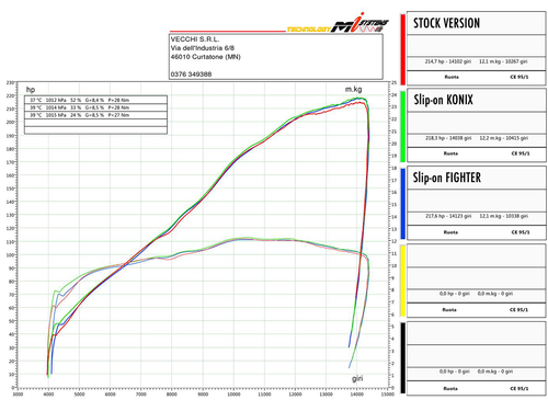 Spark Aprilia RSV4 "Grid-O" Titanium Semi-Full Exhaust (17-20)