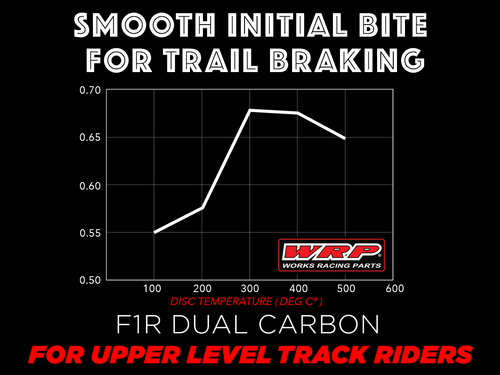 WRP Brake Pads Dual Carbon Racing / Trackday 7438 F1R