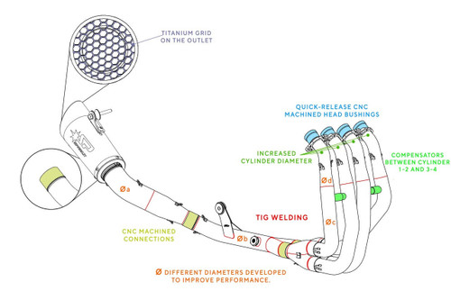 Spark Kawasaki Ninja ZX-4RR "Grid-O" Full Exhaust System Max Power