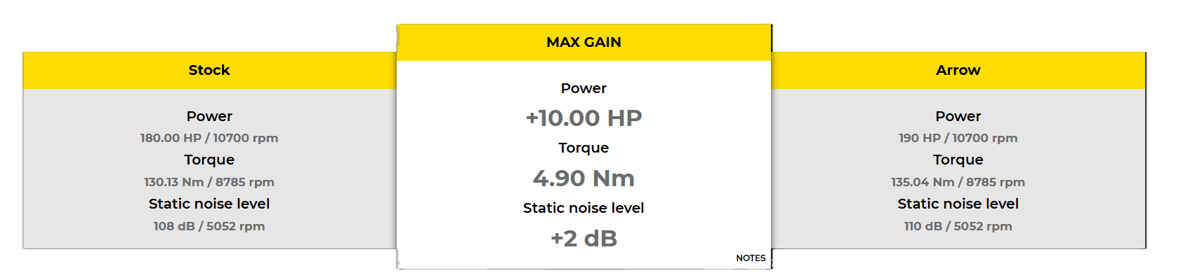 Arrow Ducati 1299 Comparison