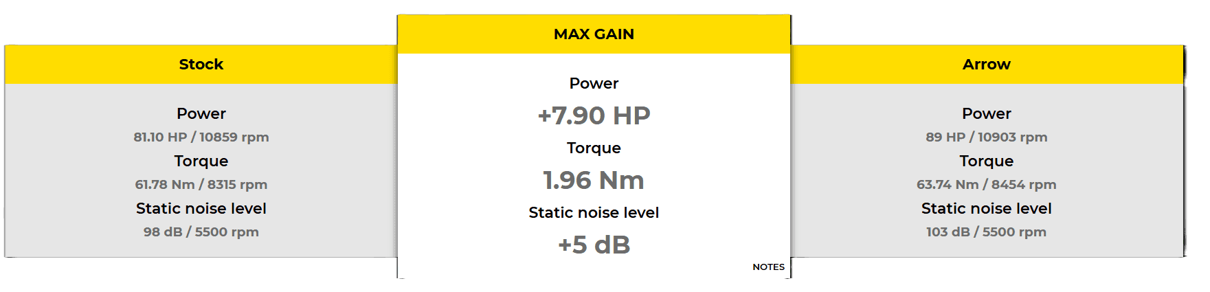 MOTO-D Racing Arrow Performance Gain On Cf Moto 675SS