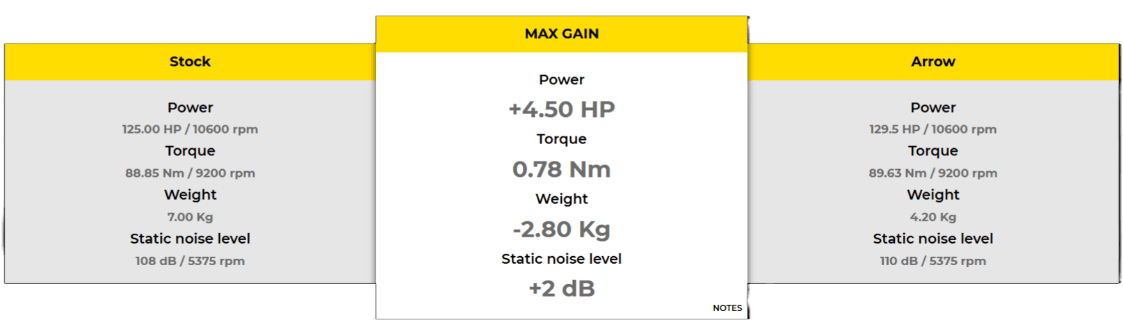 Arrow Ducati 899 Slip on Comparison