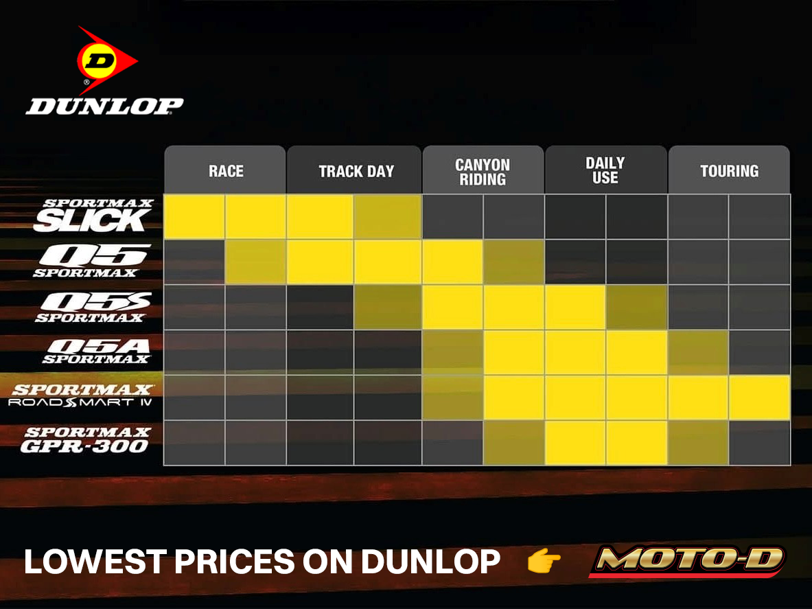 Dunlop Q5a street vs Q5 trackday tire chart: MOTO-D Racing