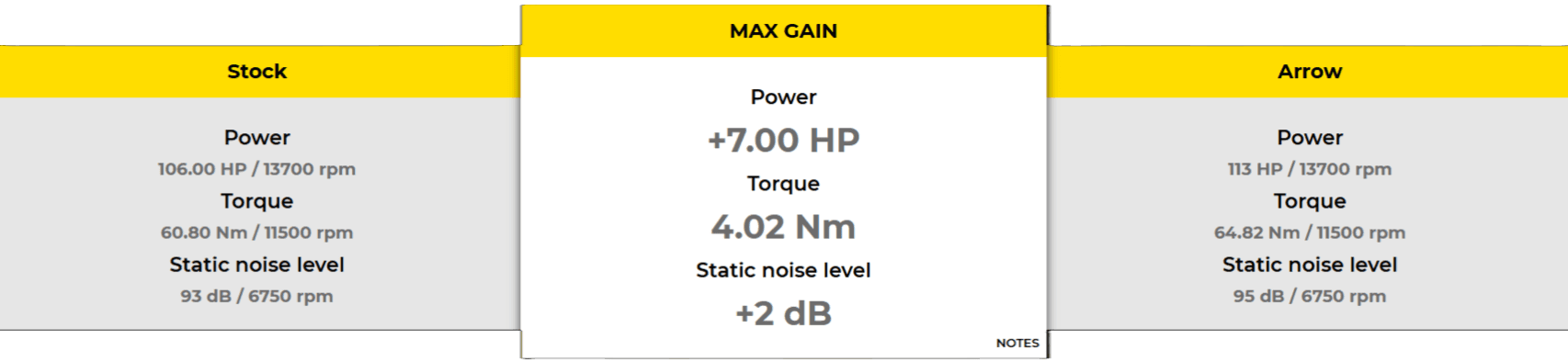 Arrow GSXR 600 Horsepower Gains Available At MOTORacing.com